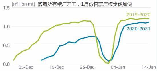 伊拉克白糖最新价格走势图_白糖今日价格走势图