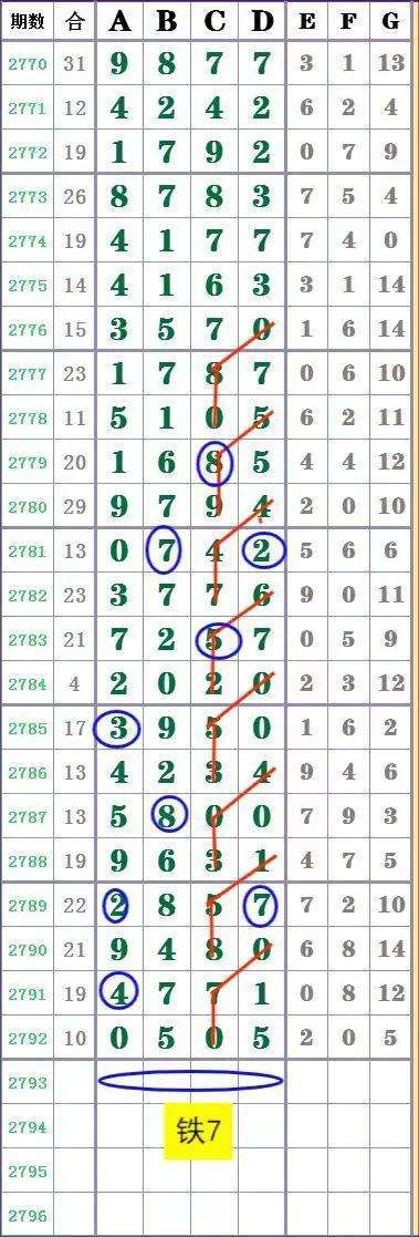 七星彩的走势图我看一下_七星彩走势图图片