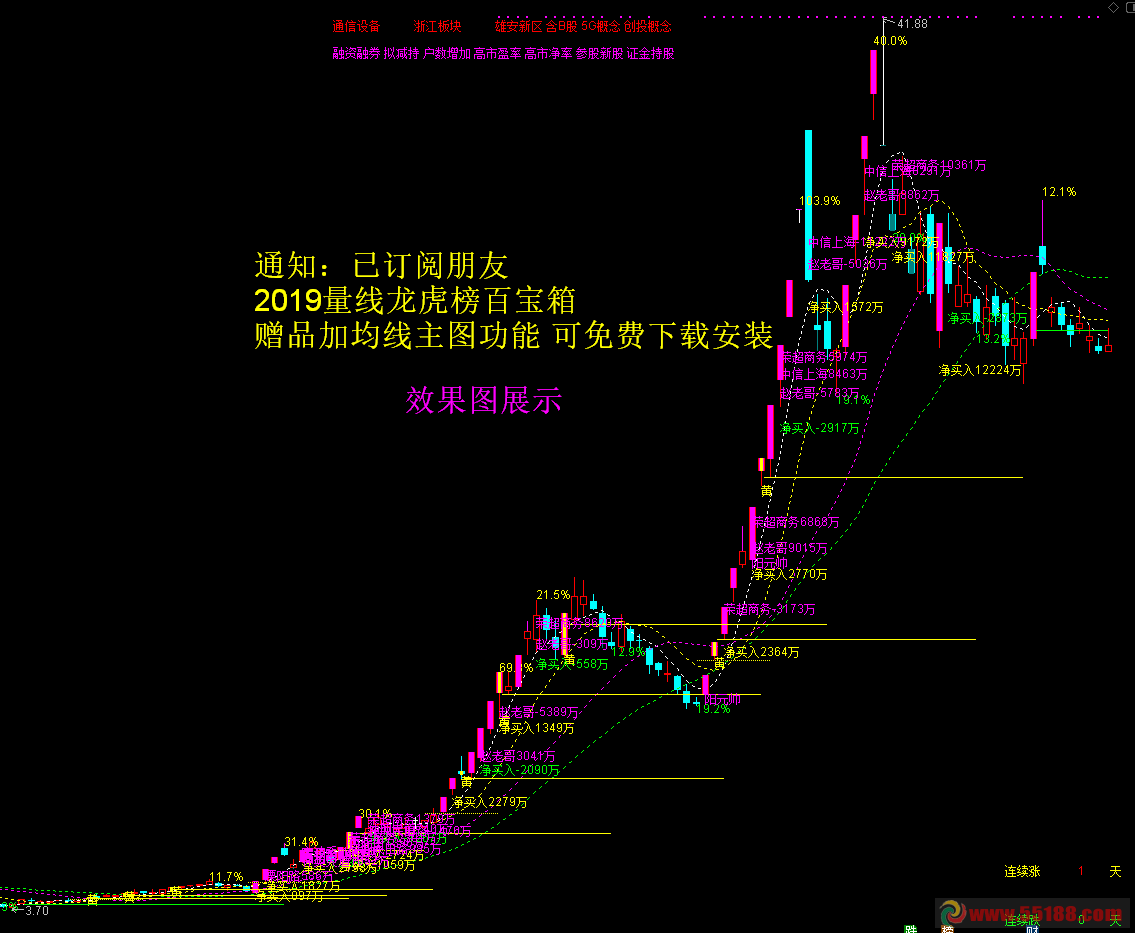 600776后市走势_股市行情600567