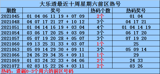 大乐透后区跨度走势图_大乐透后区跨度走势图综合