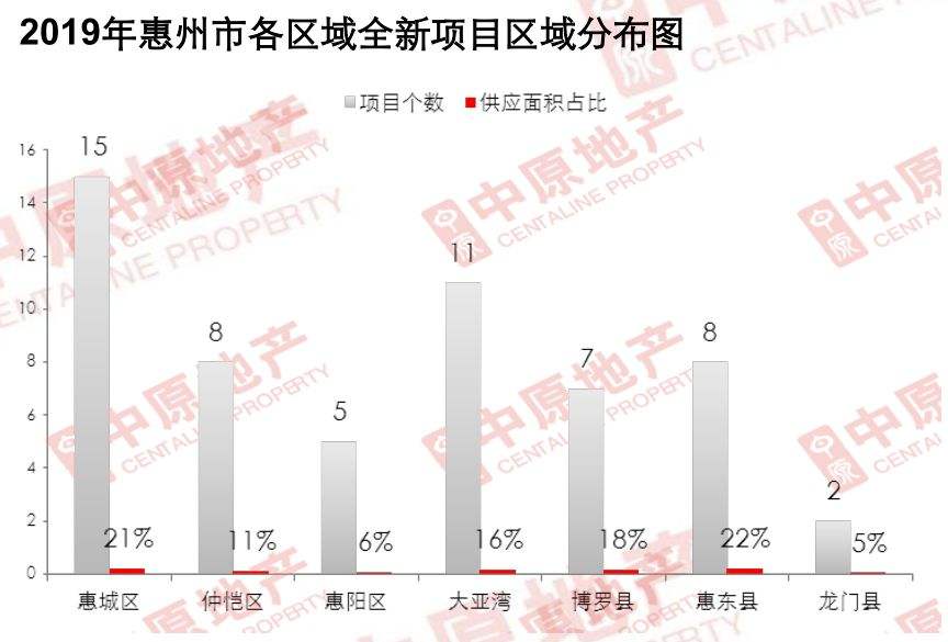 2019年惠州房价走势图_2018年惠州房价走势图