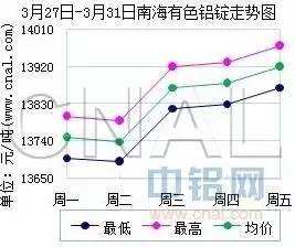 近三年铝锭价格走势图_近几年铝锭价格走势