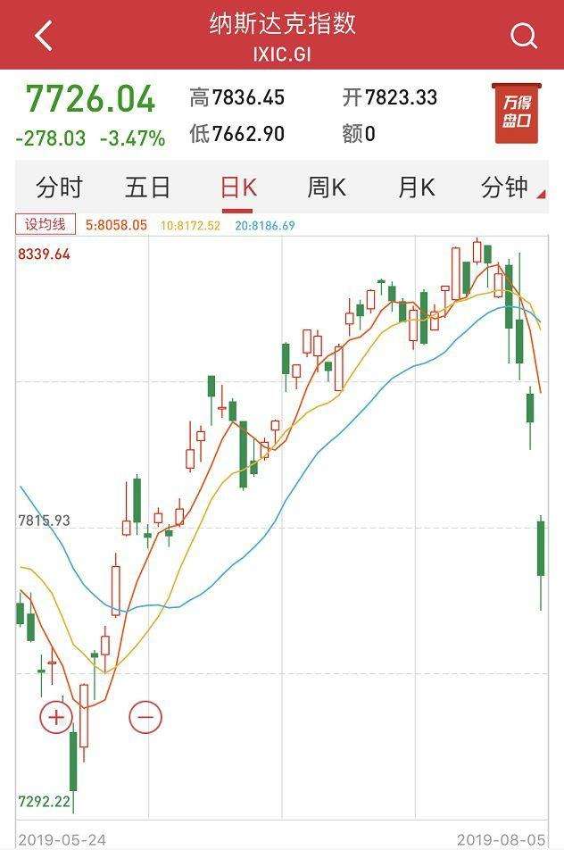 今日美国股票走势预测_今日美国股票走势预测图