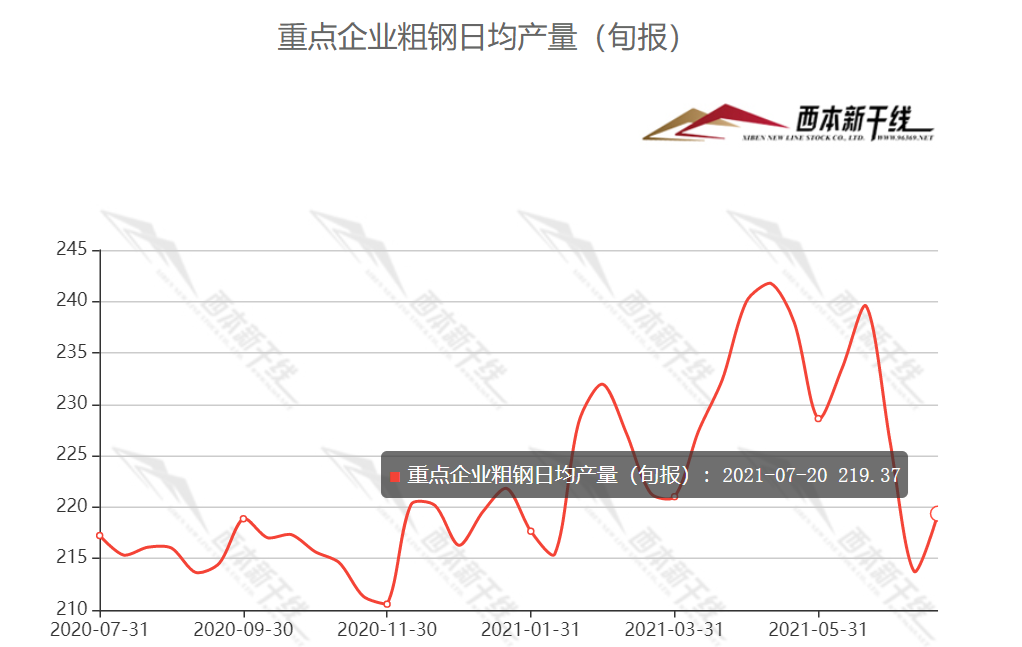 硬盘价格走势2021年8月_移动硬盘价格走势2021