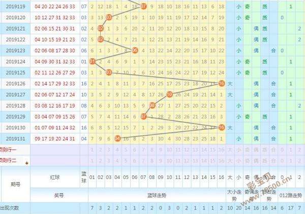 双色球新浪走势图(综合版)_双色球新浪走势图综合版双色球周四走势图