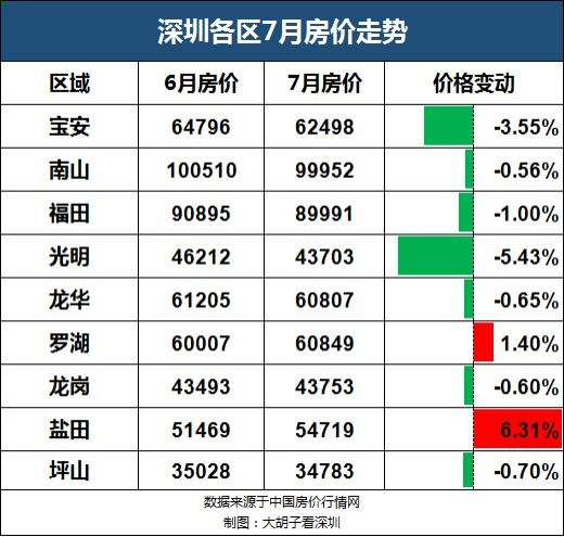 深圳市龙岗新区房价走势_深圳龙岗区房价走势图