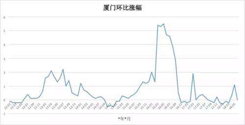 厦门未来3年房价走势_厦门未来3年房价走势图