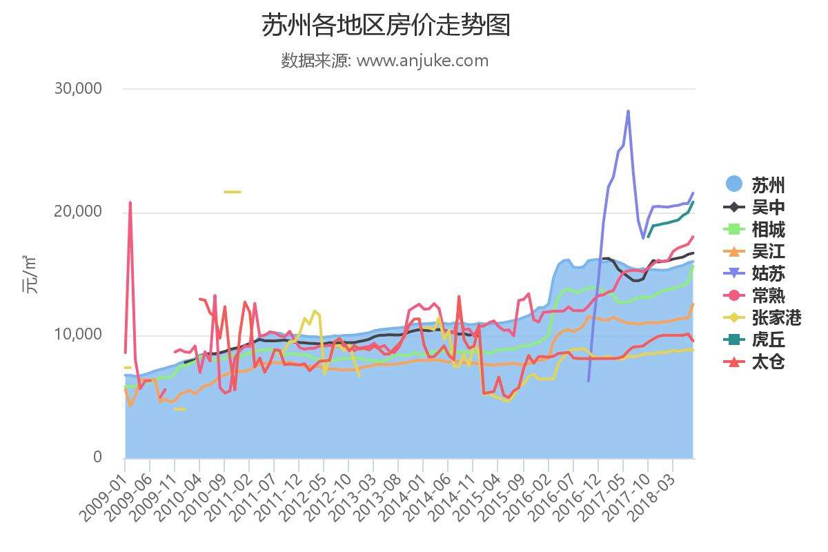 昌平县城房价10年走势_昌平县城房价10年走势分析