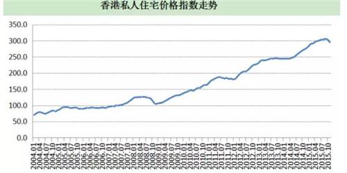 昌平县城房价10年走势_昌平县城房价10年走势分析