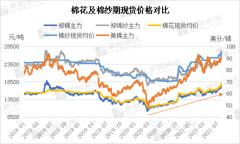 今日棉花最新价格走势全国_今天棉花价格行情