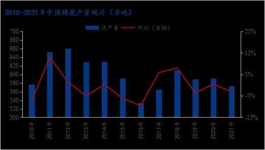 今日棉花最新价格走势全国_今天棉花价格行情