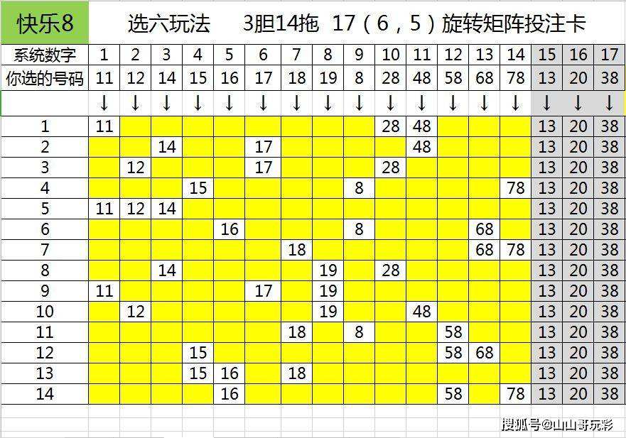 快乐八第十八位尾号走势_快乐8第八位尾走势图