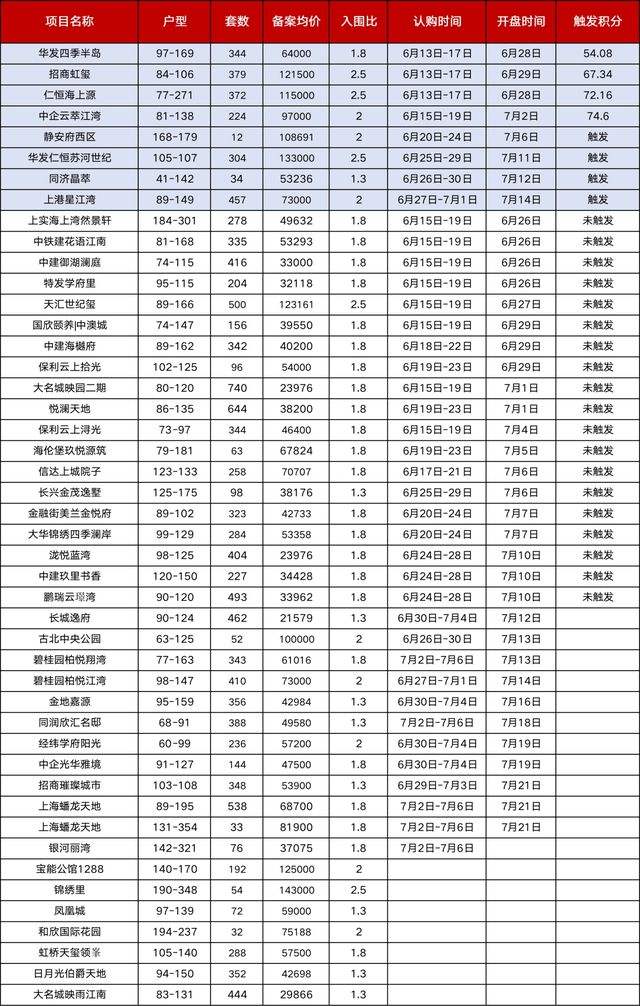 云萃江湾5年价格走势_中企云萃江湾开盘价