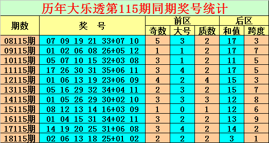 包含大乐透综合走势图新浪爱彩网的词条