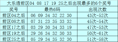 包含大乐透综合走势图新浪爱彩网的词条