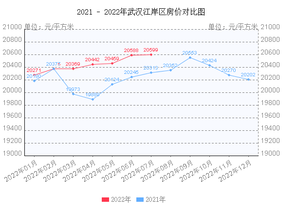 武汉江岸区房地产走势图_武汉市江岸区楼盘