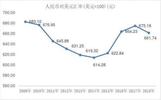 欧元兑人民币7月走势图_近期欧元兑人民币汇率走势图