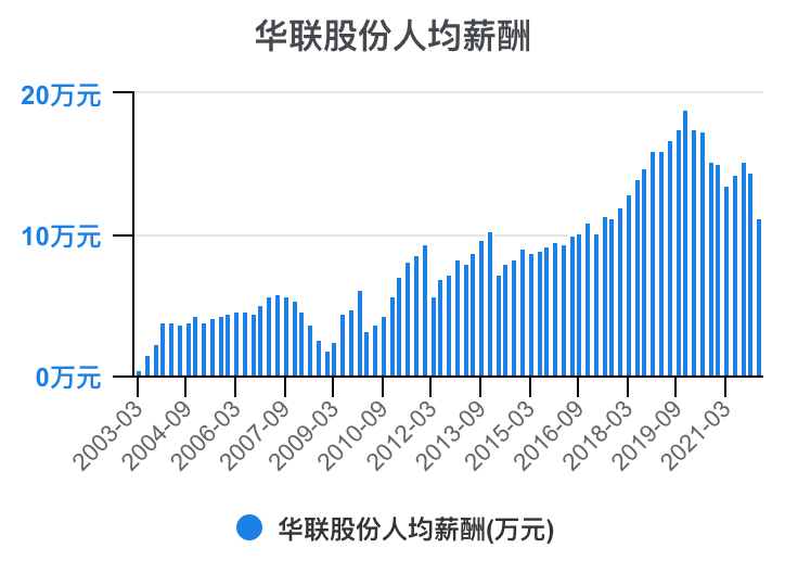 华联股份股票行情走势_华联股份股票行情走势图