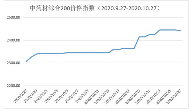 002566益盛药业股票走势的简单介绍