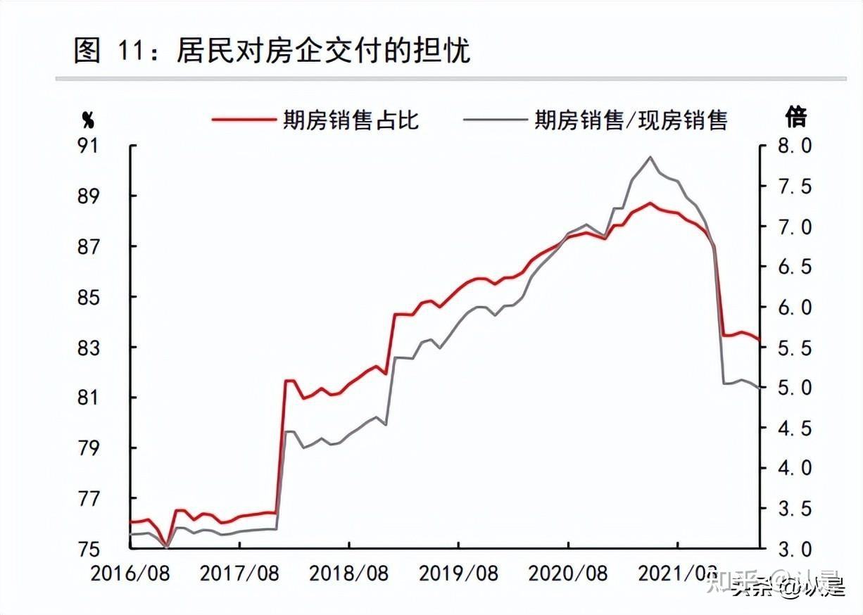 20年房地产竣工面积走势_20年房地产销售面积