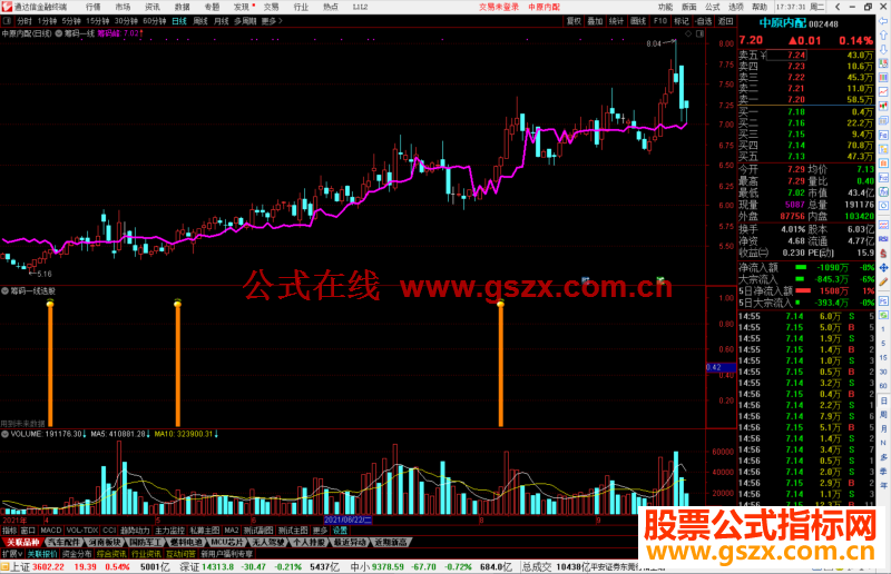 通达信时空矩阵主图公式源码_通达信主图指标公式源码