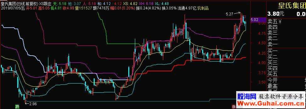 通达信时空矩阵主图公式源码_通达信主图指标公式源码