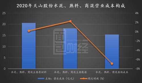 天山股份重组前后走势_天山股份后期走势分析