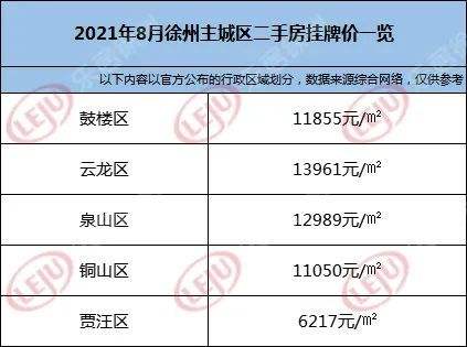 徐州9月最新房价走势_徐州9月最新房价走势图