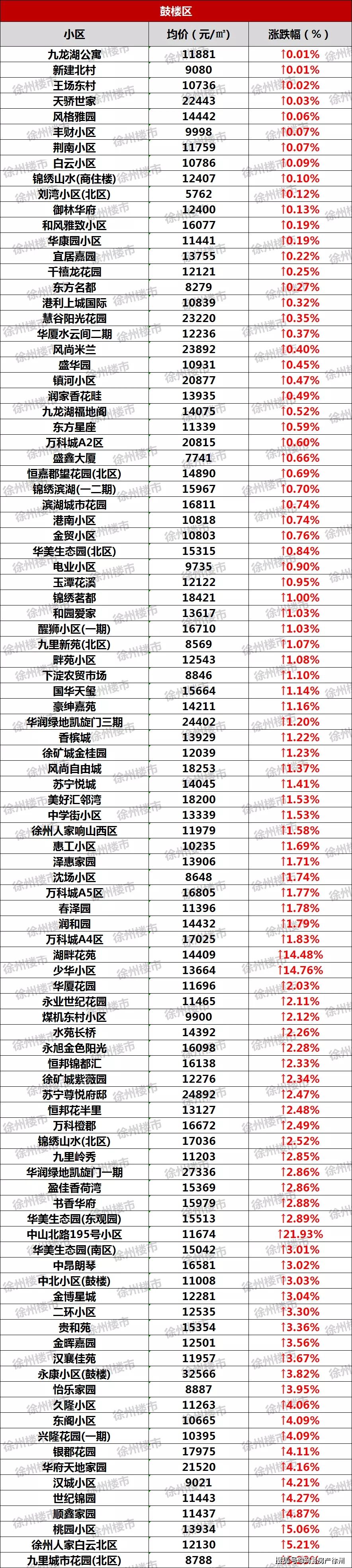 徐州9月最新房价走势_徐州9月最新房价走势图