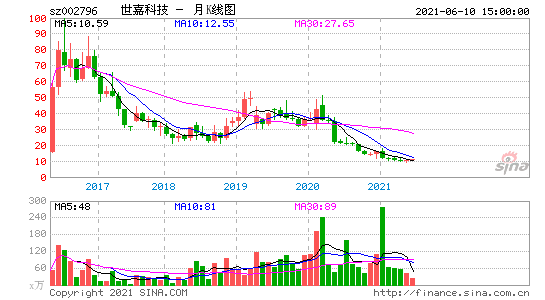 华帝科技股票走势分析_华天科技2022目标价