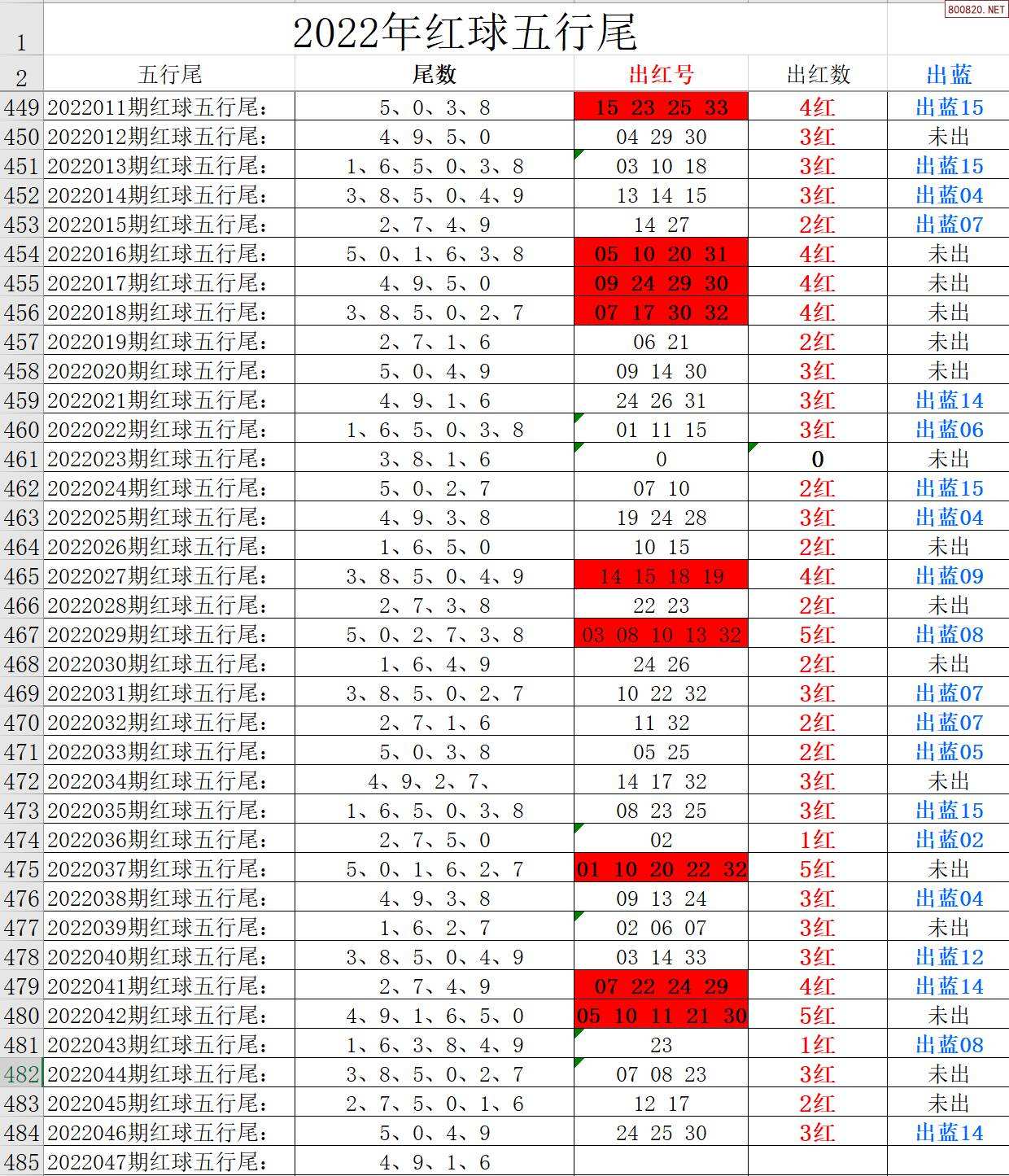 双色球第047期走势图_双色球第047期走势图总汇