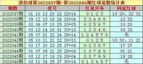 双色球第047期走势图_双色球第047期走势图总汇