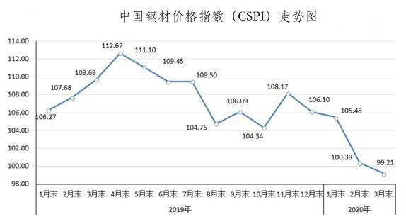 今年四月份钢材价格走势_4月份钢材价格行情最新报价