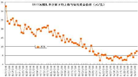 近50年黄金价格走势_近50年黄金价格走势分析