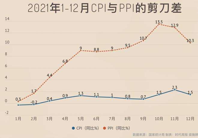 2021年ppi走势哪里可以看_中国2021年ppi走势图