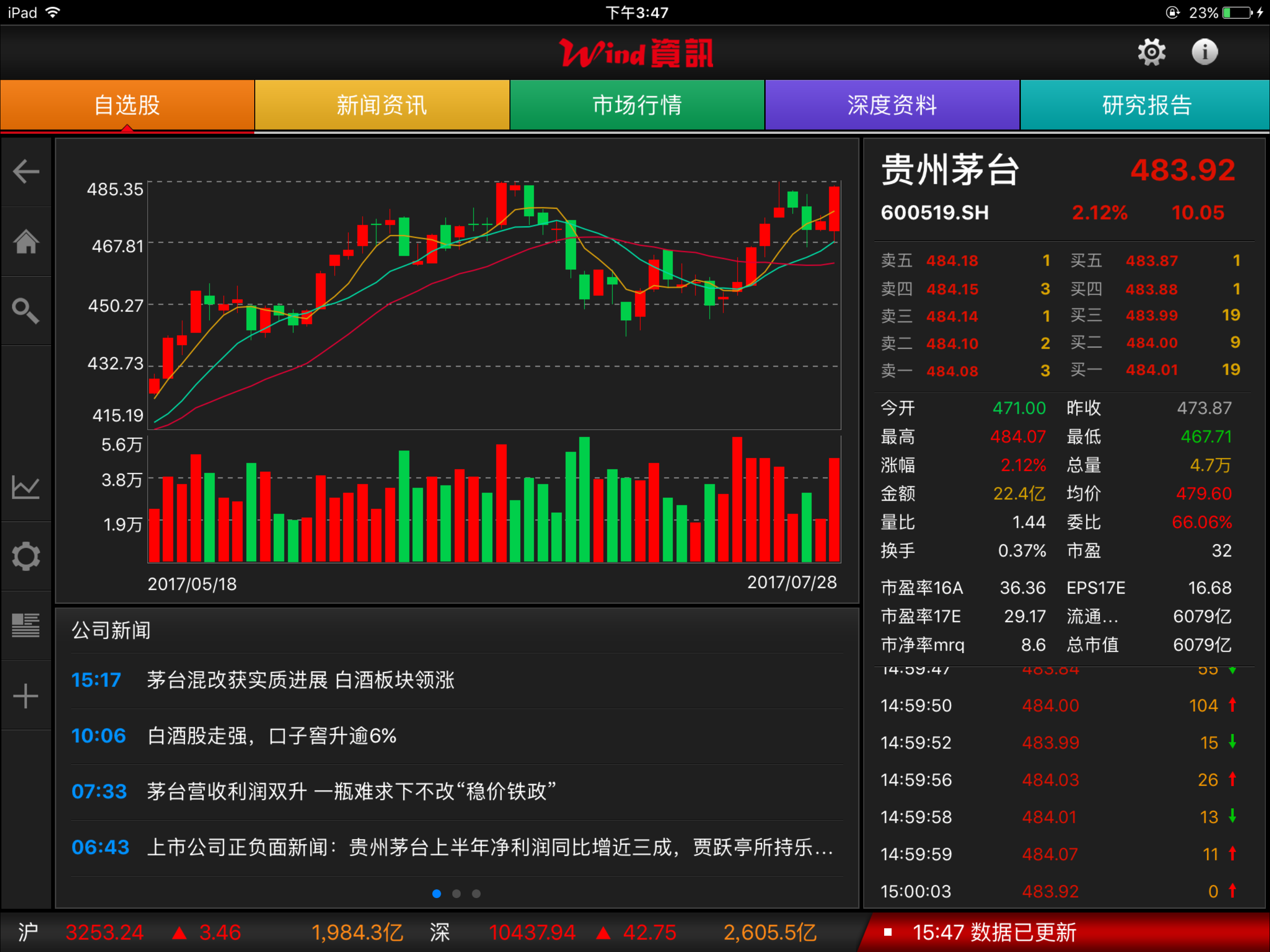 万得金融股票走势分析_万得股票价格