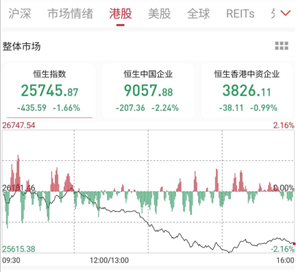 万得金融股票走势分析_万得股票价格