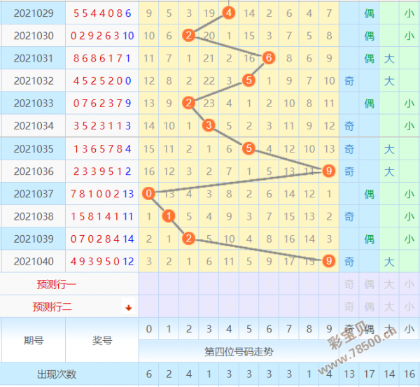 22选5和值走势图表大星彩的简单介绍