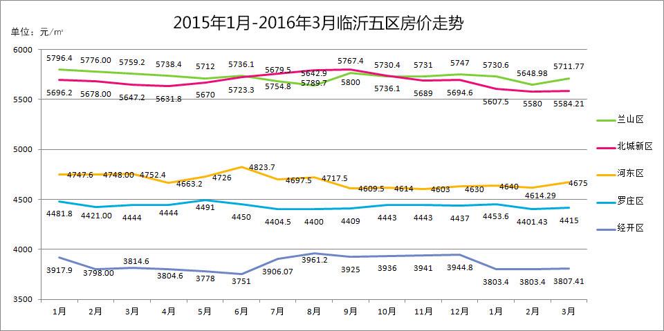 长春房价走势2016_长春房价走势2016官网