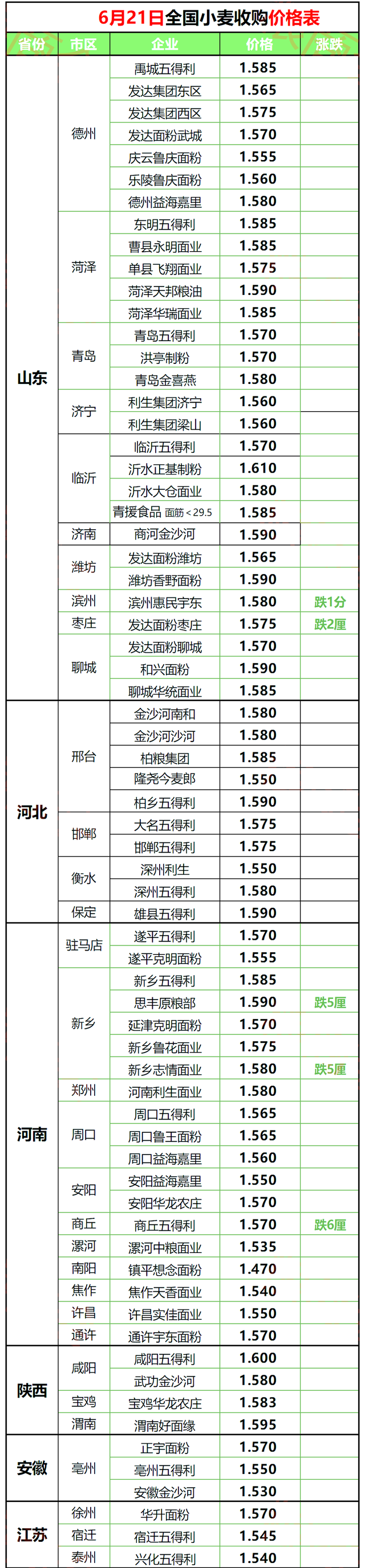 保定市明天天气小麦价格走势_保定市明天天气小麦价格走势分析