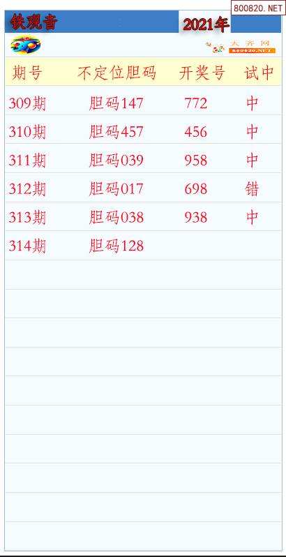3d不定位杀号走势图_福彩3d定位杀号单选网