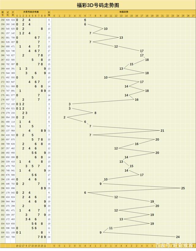 3d不定位杀号走势图_福彩3d定位杀号单选网
