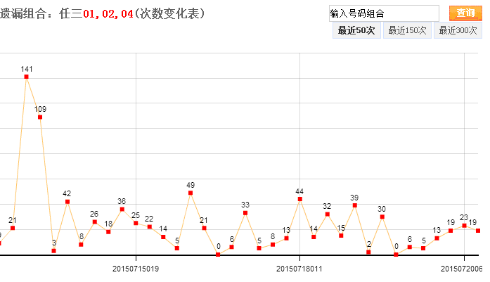 排五十位振幅遗漏走势图彩经网_排列五百位振幅走势图3d之家