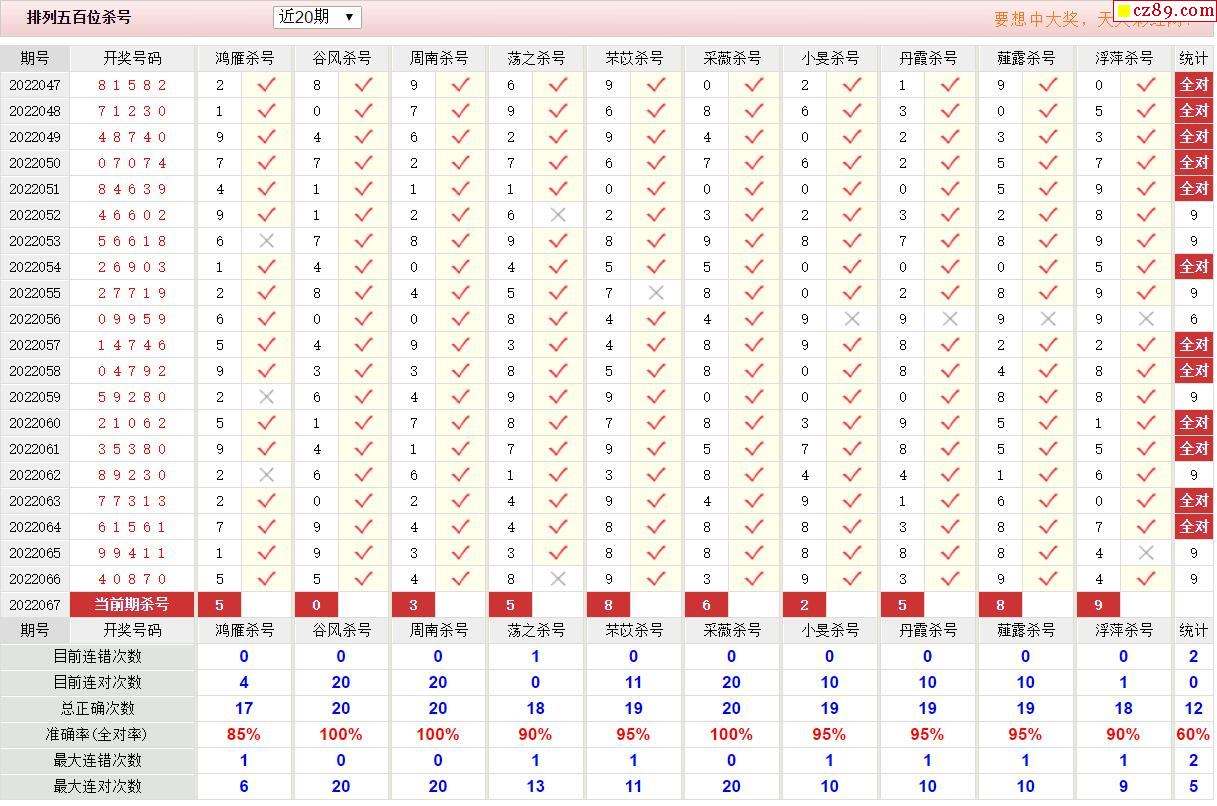 体彩20选5走势图牛彩网_浙工体彩20选五走势图