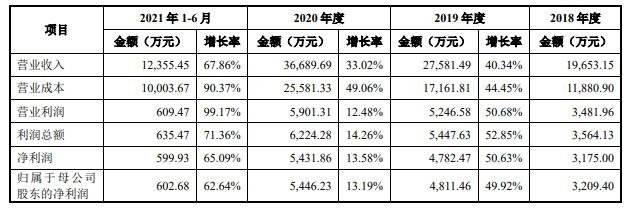 包含天亿马股票近一年的走势的词条