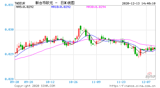 包含天亿马股票近一年的走势的词条