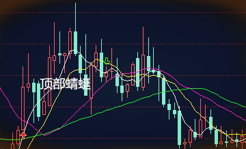 哪个软件可以画未来走势k线图的简单介绍