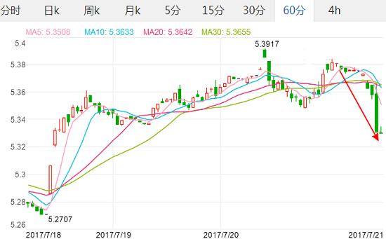 秘鲁索尔兑人民币汇率走势图_秘鲁索尔兑换人民币汇率 今日