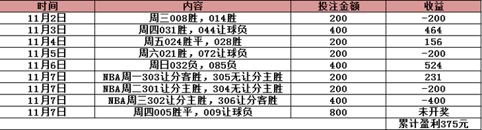 竞彩足球2串1全包技巧_竞彩足球2串1比分技巧