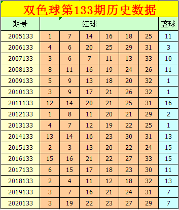 双色球走势图新浪网首页的简单介绍